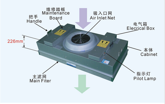 苏州FFU洁净单元